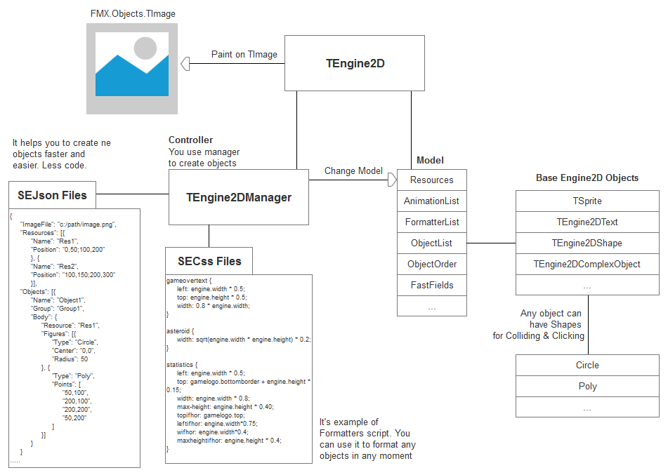 SOEngineOverview.png