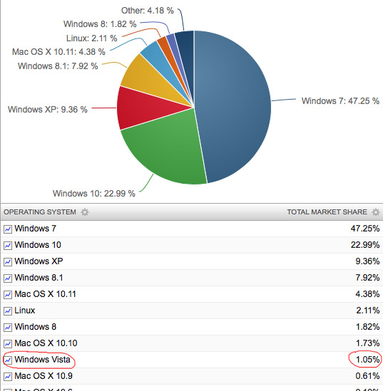netmarketshare Windows.jpg